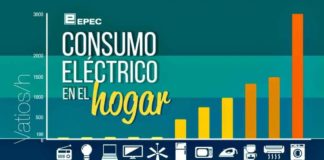 consumo-electromestico