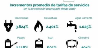 Aumentos-de-tarifas-desde-2016