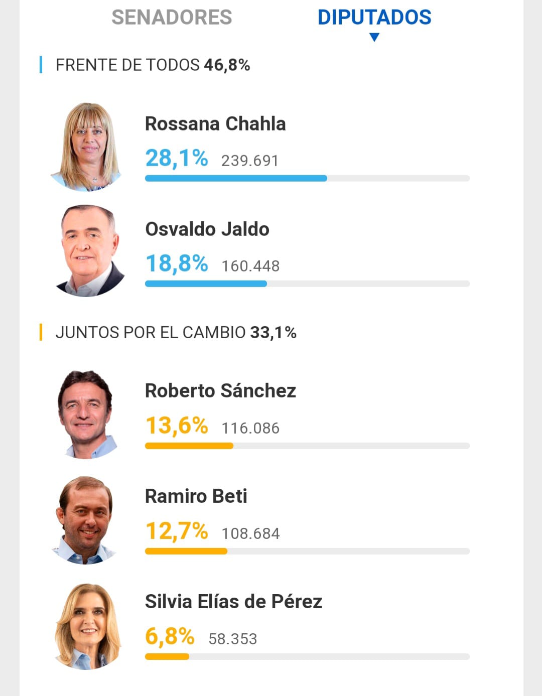 a975f750-7e76-4a36-8580-72734bbff1fb votos