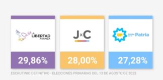 votos