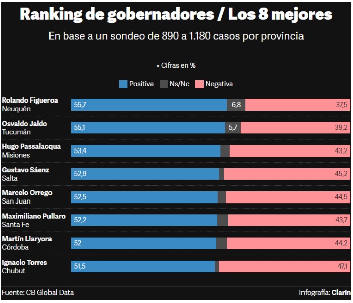 encuesta