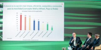 La cumbre del Bioetanol se realizará el 21 de agosto en Tucumán bioetanol